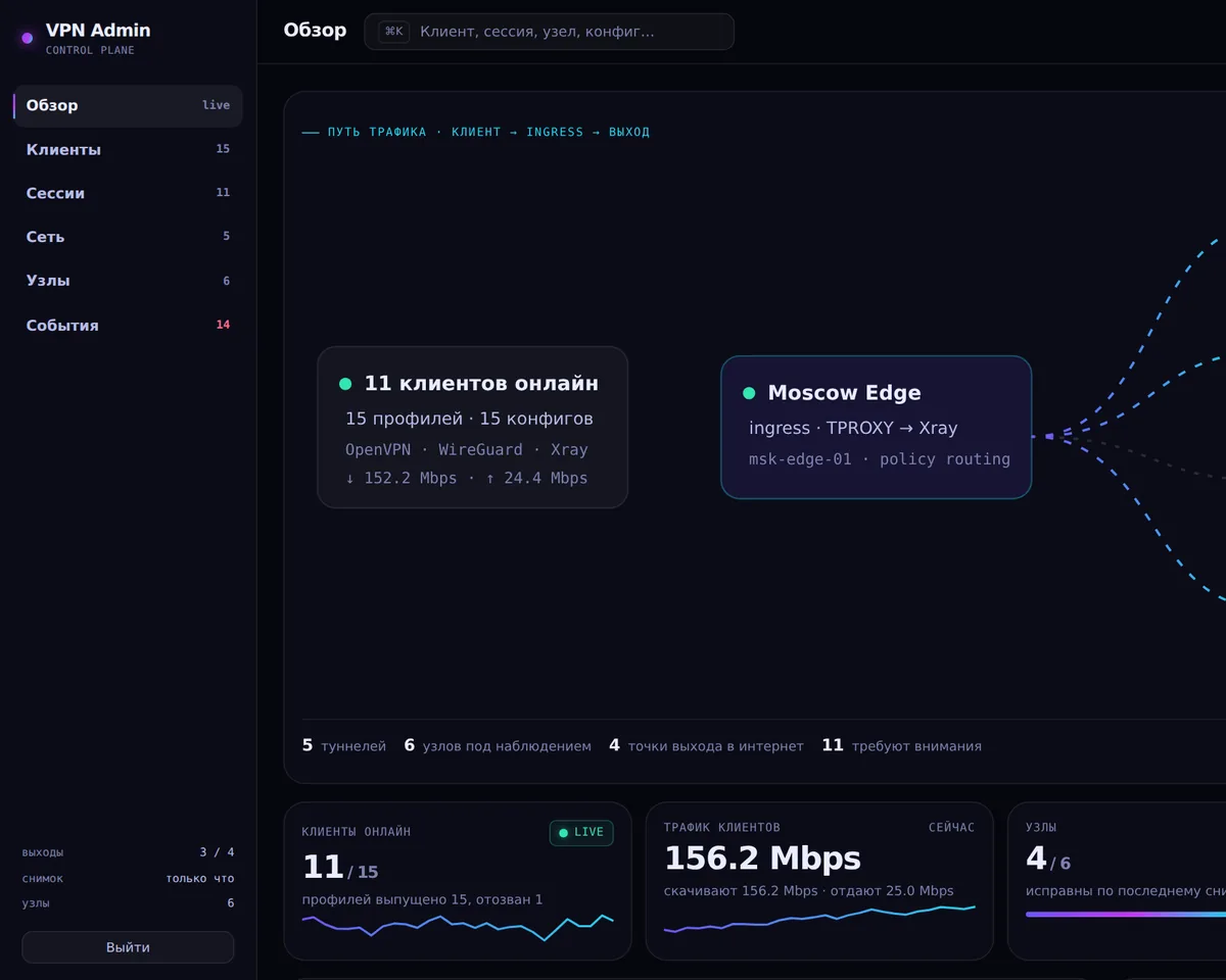 Панель управления VPN-сервисом